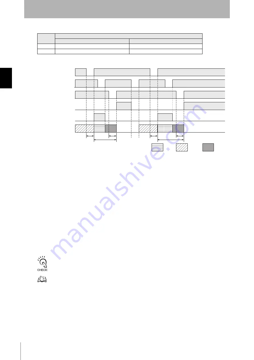 Omron F3SG-RA User Manual Download Page 62