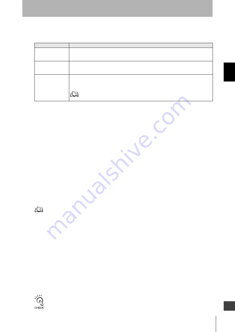 Omron F3SG-RA User Manual Download Page 73