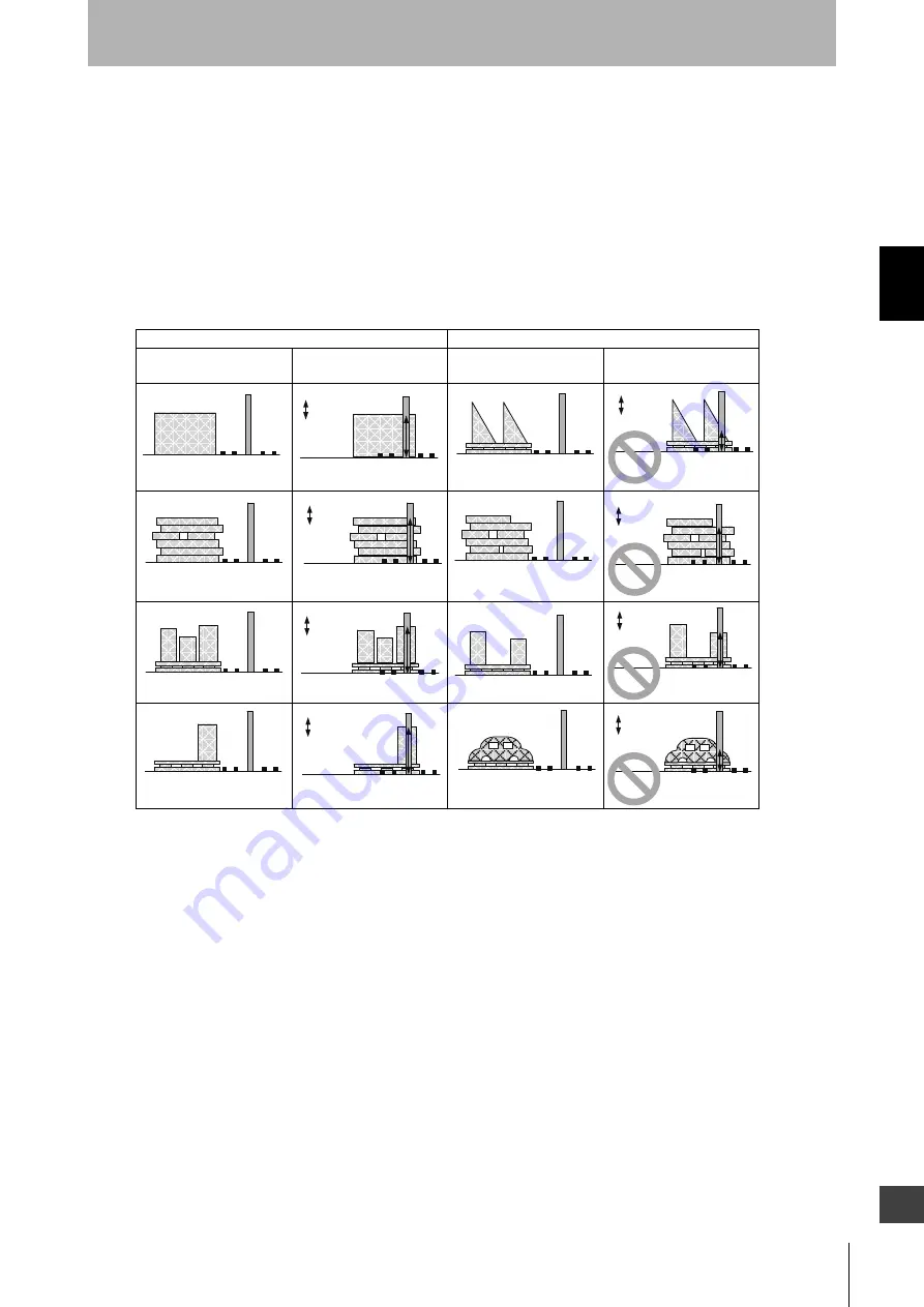 Omron F3SG-RA User Manual Download Page 93