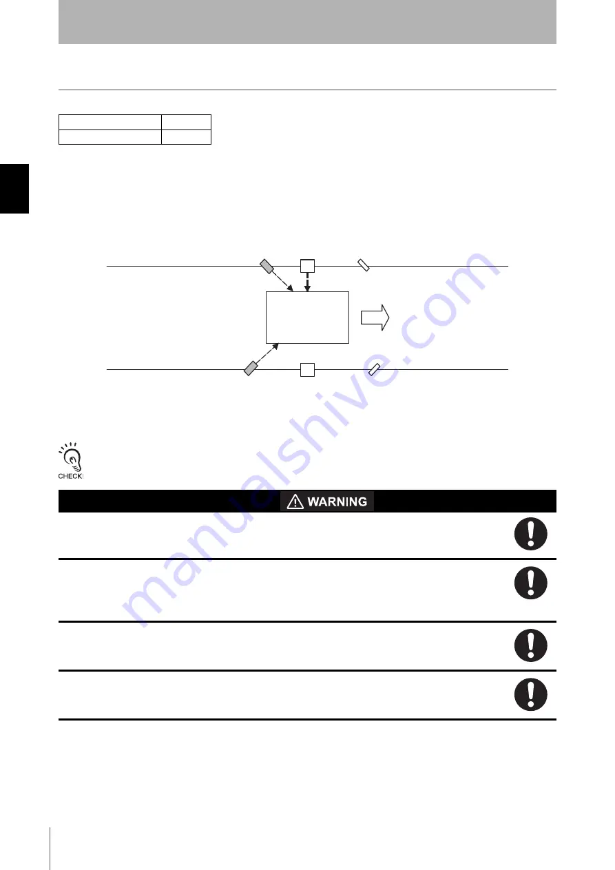 Omron F3SG-RA User Manual Download Page 96