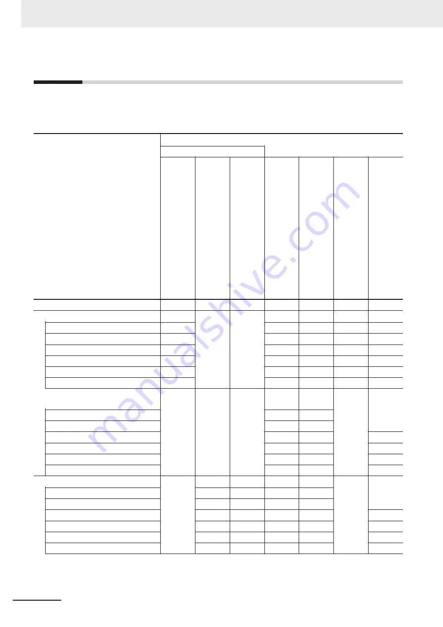 Omron FH-2 Series Hardware Setup Manual Download Page 4