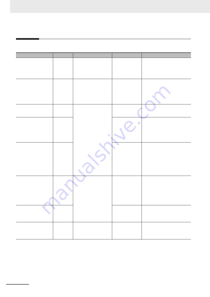 Omron FH-2 Series Hardware Setup Manual Download Page 28