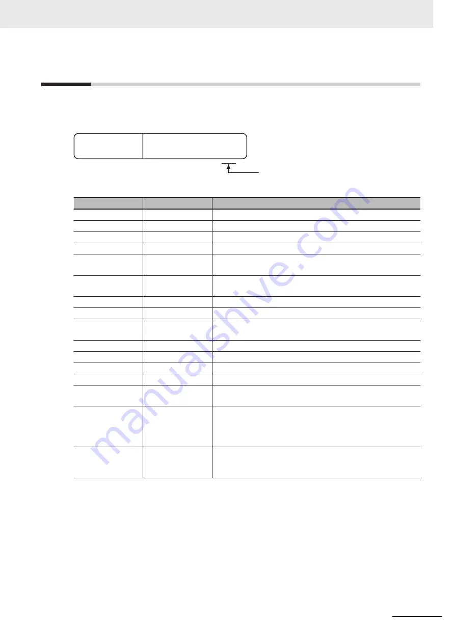 Omron FH-2 Series Hardware Setup Manual Download Page 33