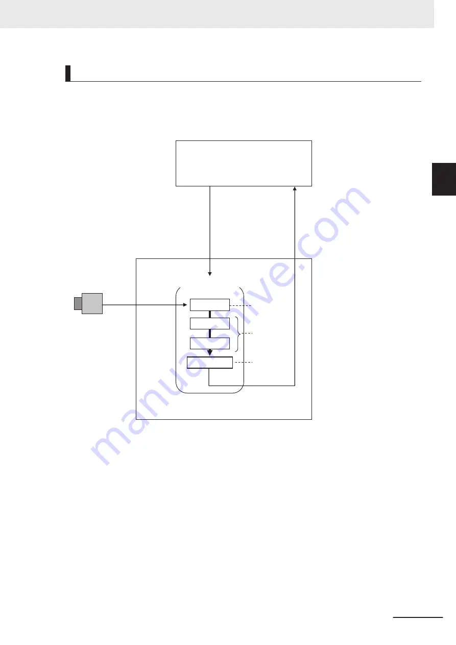 Omron FH-2 Series Скачать руководство пользователя страница 51