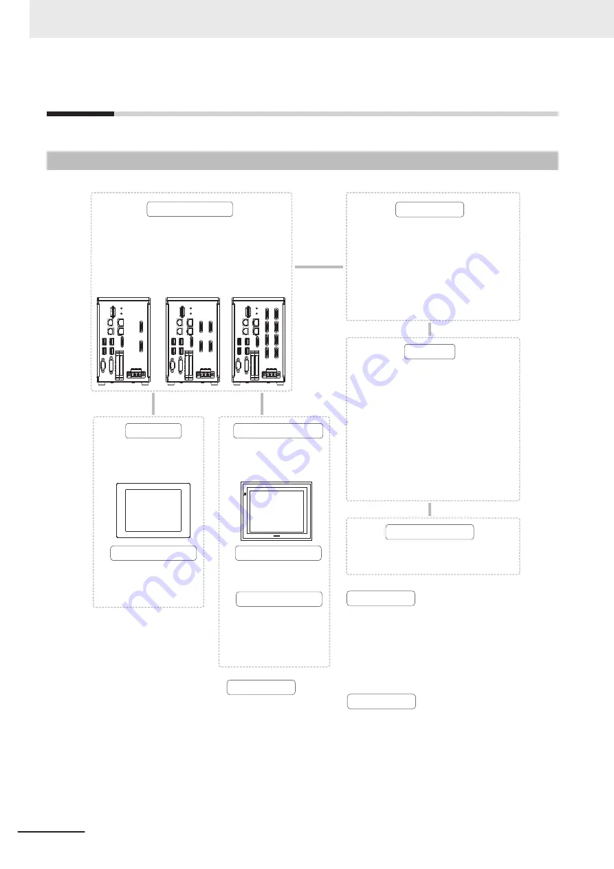 Omron FH-2 Series Hardware Setup Manual Download Page 54