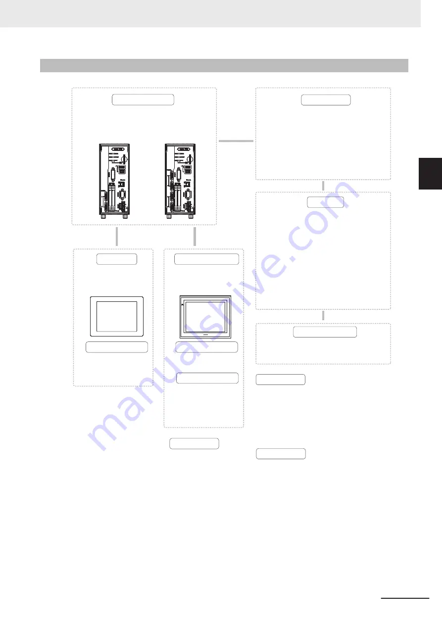 Omron FH-2 Series Hardware Setup Manual Download Page 55