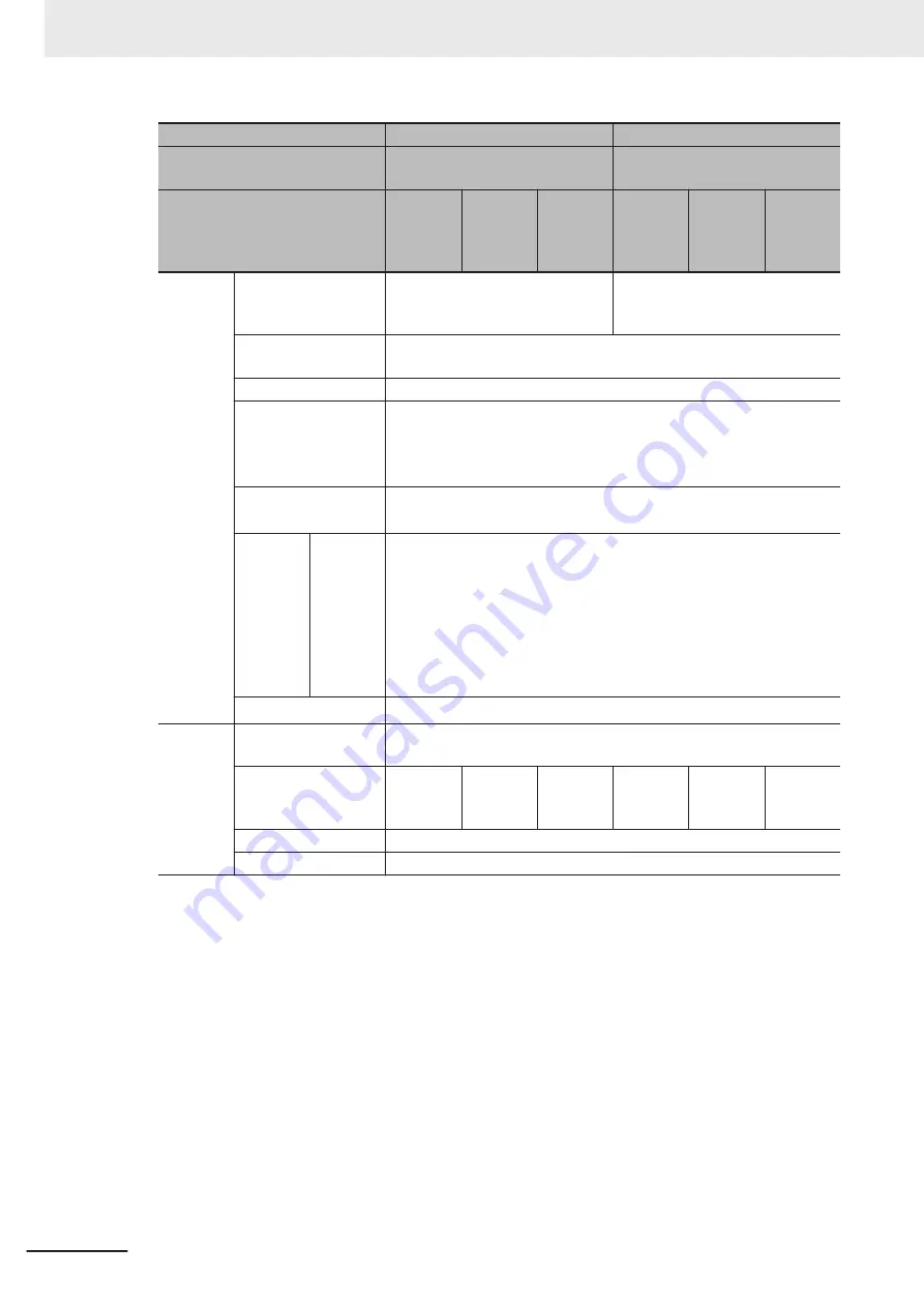 Omron FH-2 Series Hardware Setup Manual Download Page 64