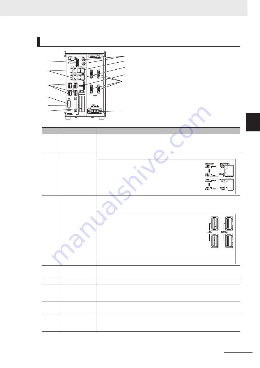 Omron FH-2 Series Hardware Setup Manual Download Page 65