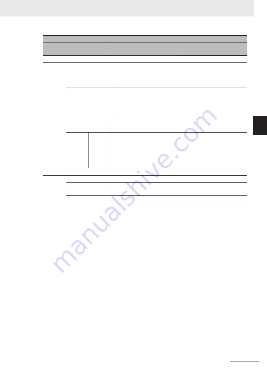 Omron FH-2 Series Hardware Setup Manual Download Page 71