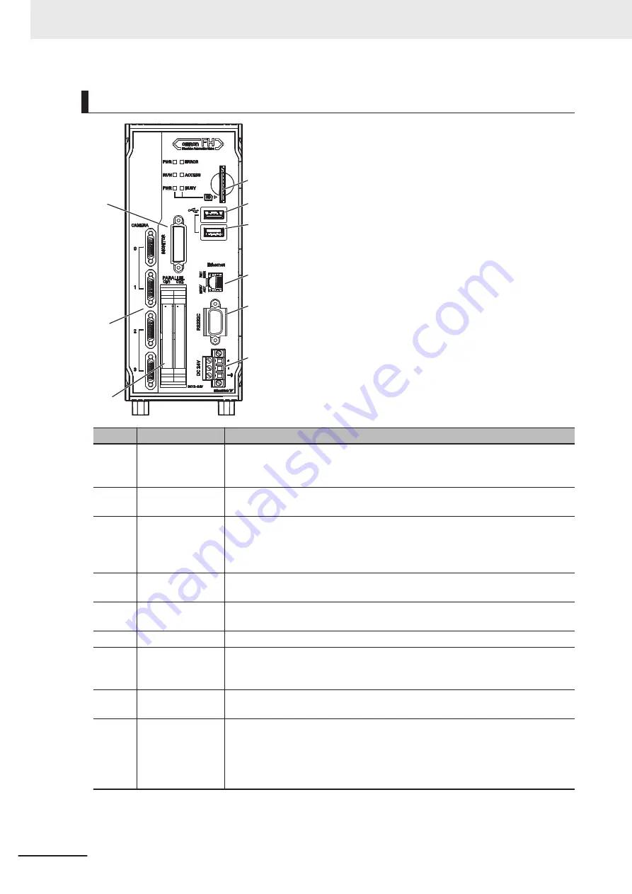 Omron FH-2 Series Hardware Setup Manual Download Page 72