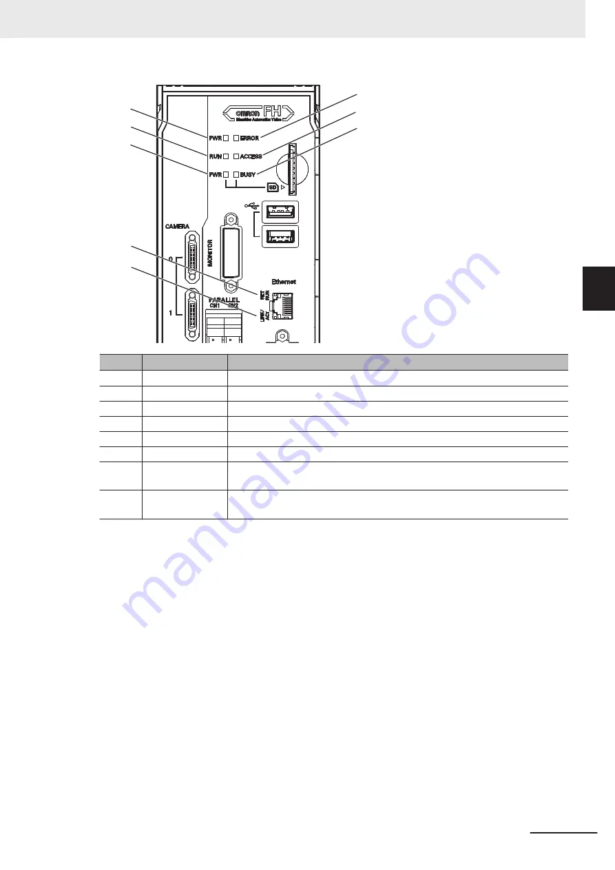 Omron FH-2 Series Hardware Setup Manual Download Page 73