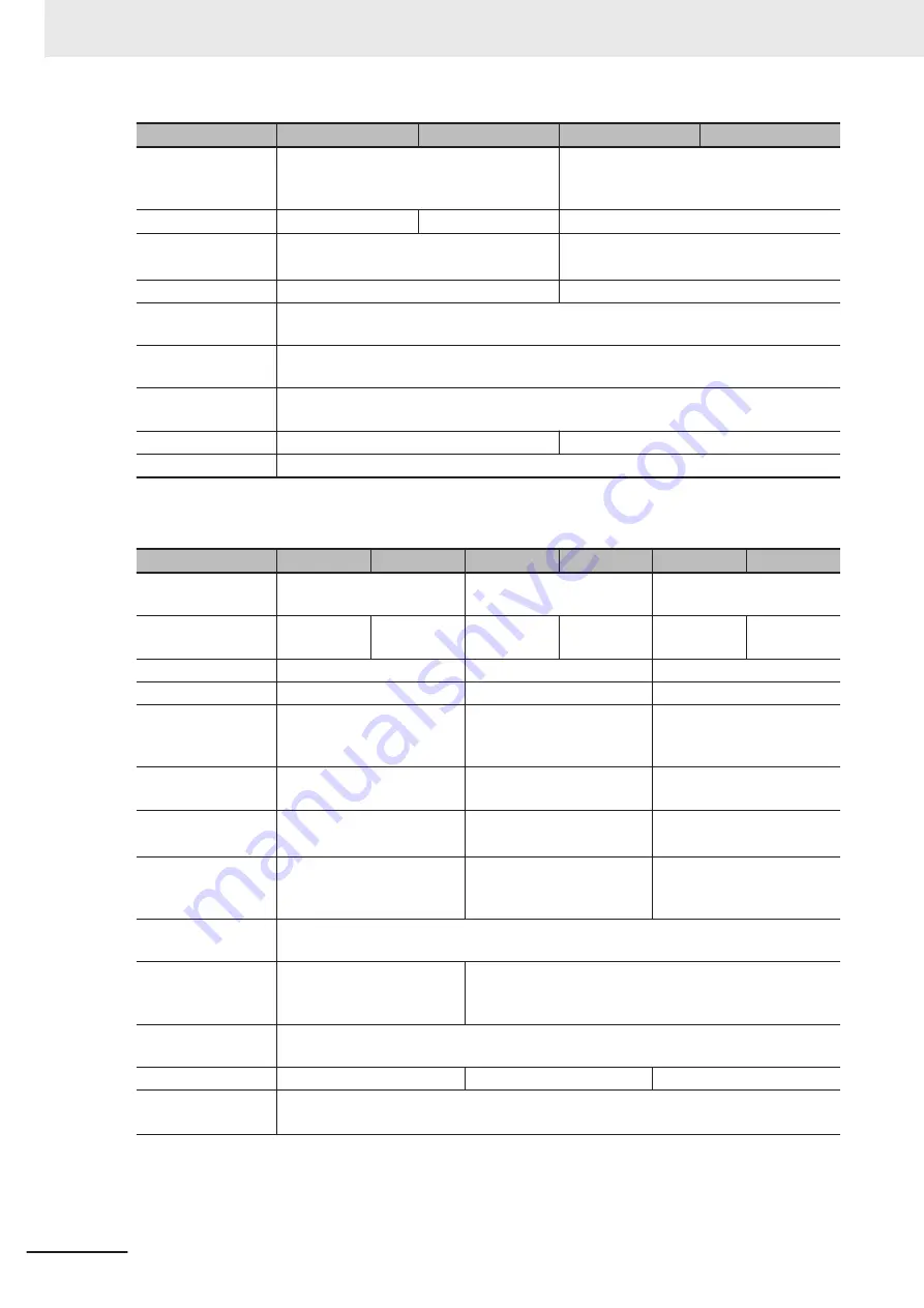 Omron FH-2 Series Hardware Setup Manual Download Page 76