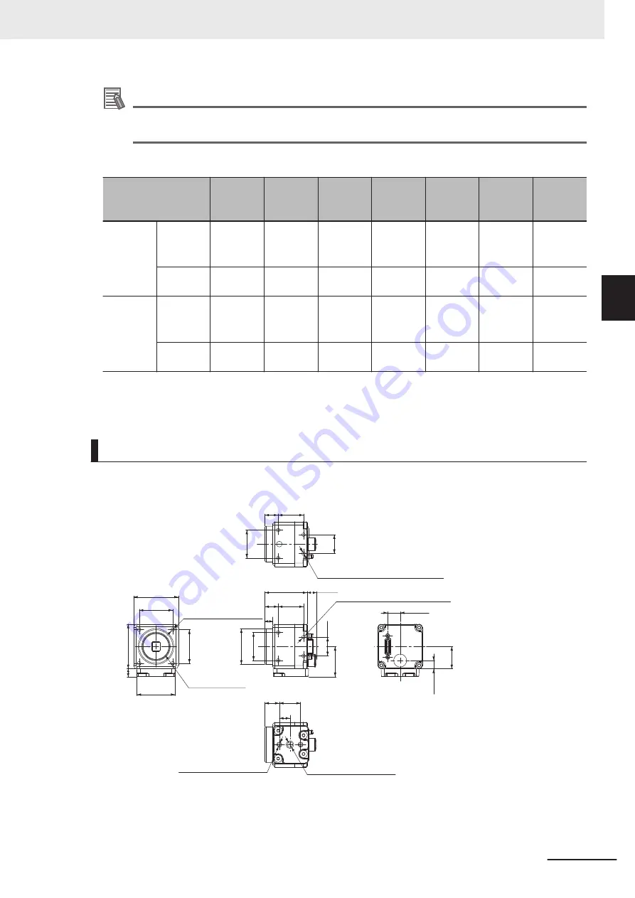 Omron FH-2 Series Hardware Setup Manual Download Page 77