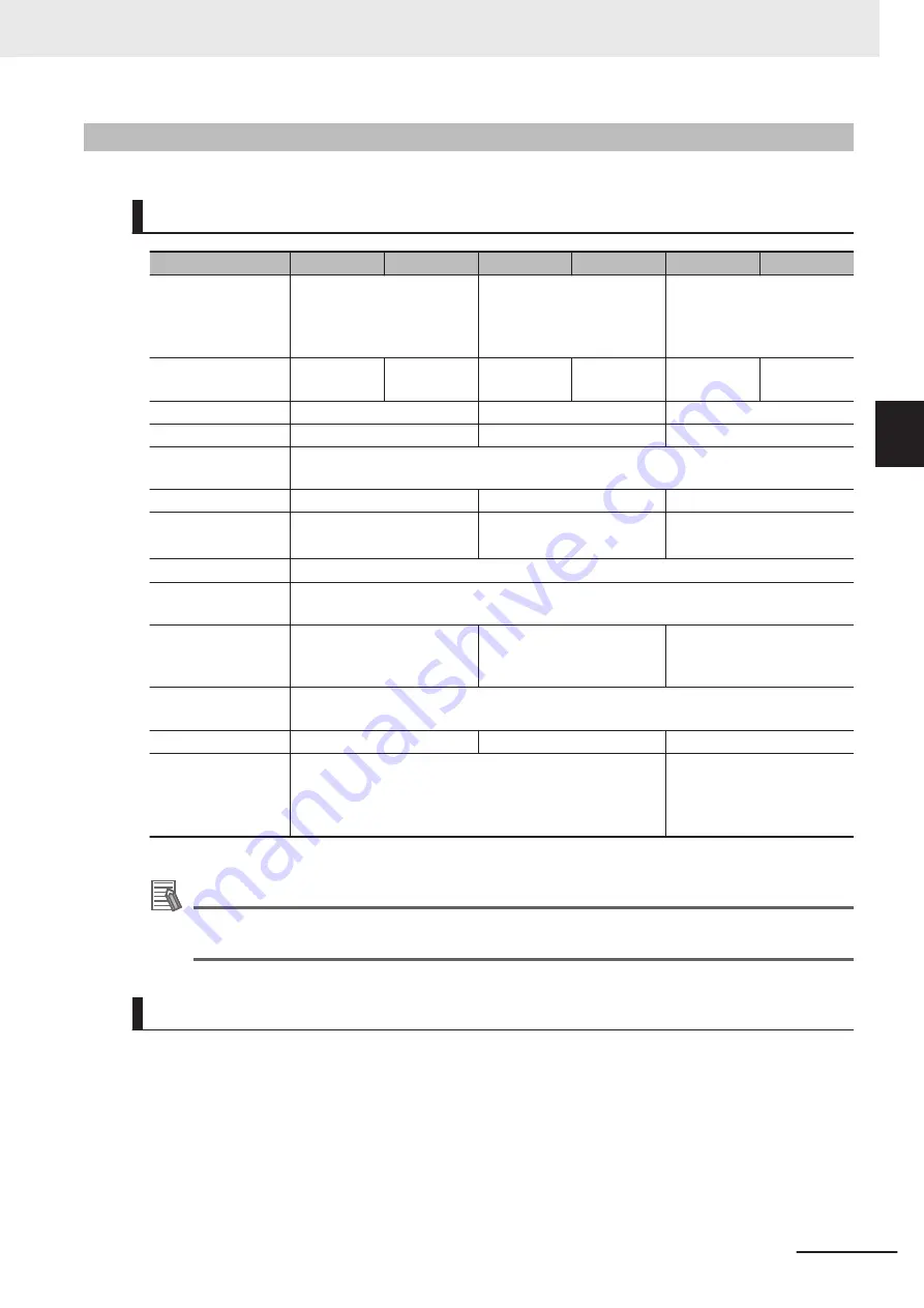 Omron FH-2 Series Hardware Setup Manual Download Page 83