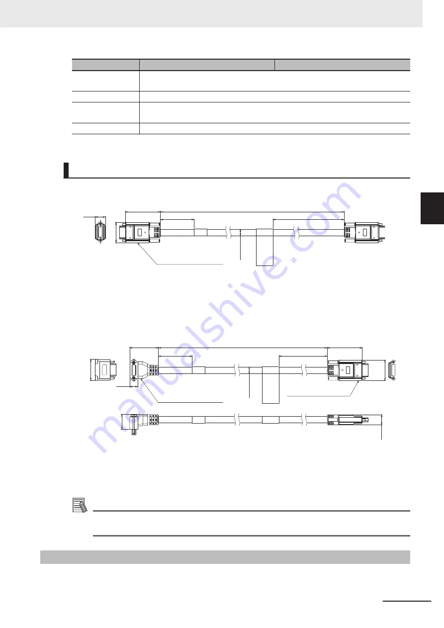 Omron FH-2 Series Hardware Setup Manual Download Page 95