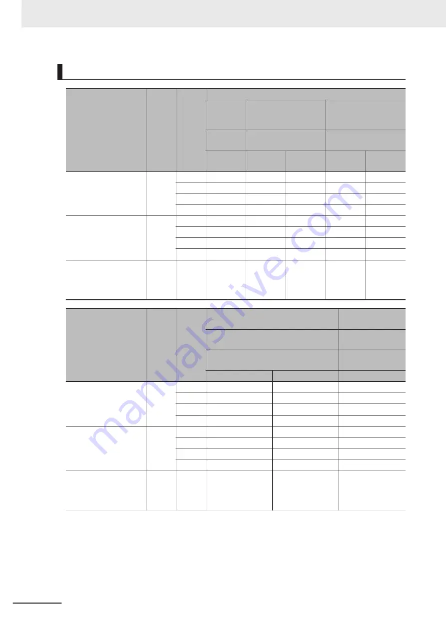 Omron FH-2 Series Hardware Setup Manual Download Page 96