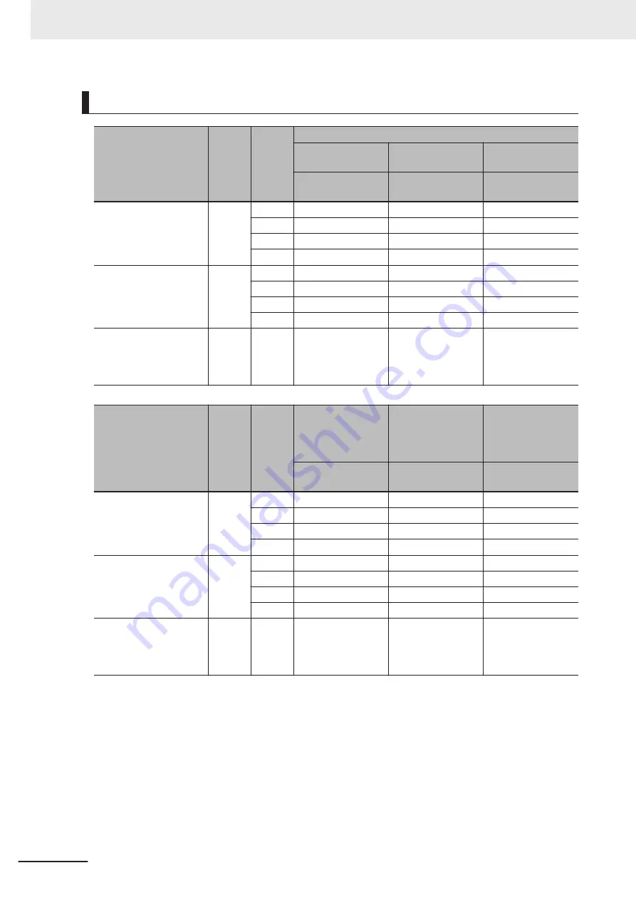 Omron FH-2 Series Hardware Setup Manual Download Page 98