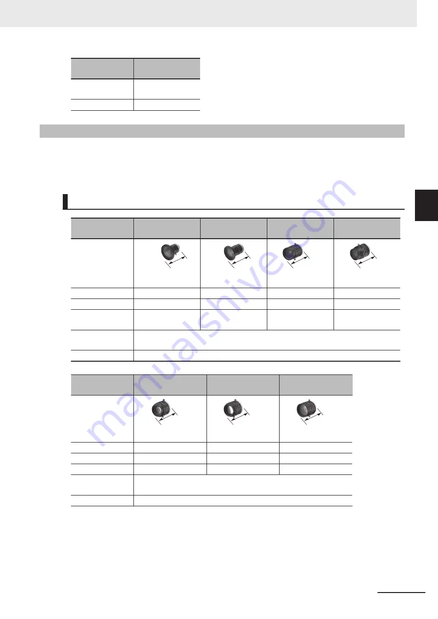 Omron FH-2 Series Hardware Setup Manual Download Page 105