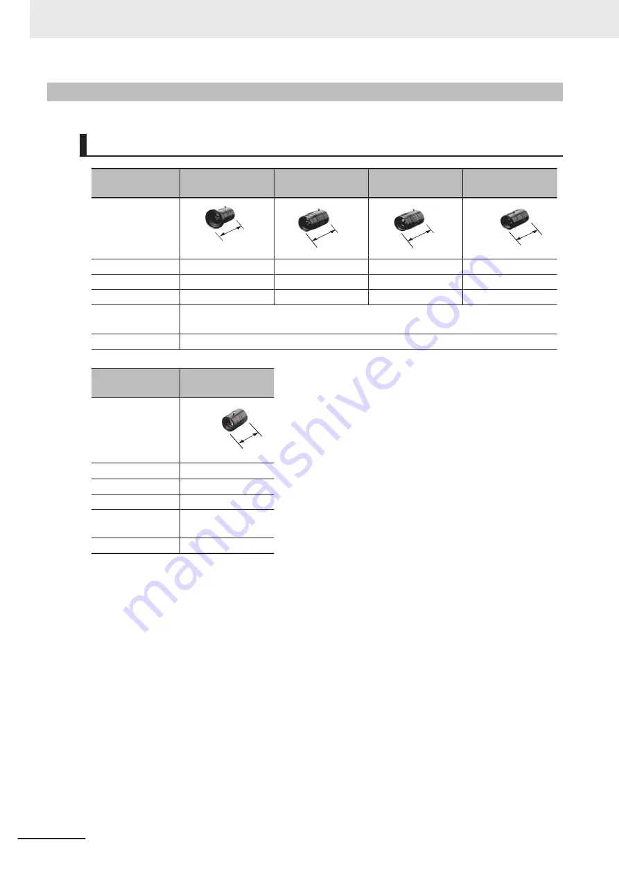 Omron FH-2 Series Hardware Setup Manual Download Page 106