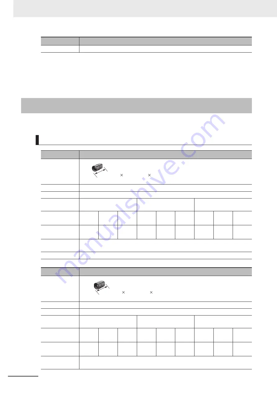 Omron FH-2 Series Hardware Setup Manual Download Page 116