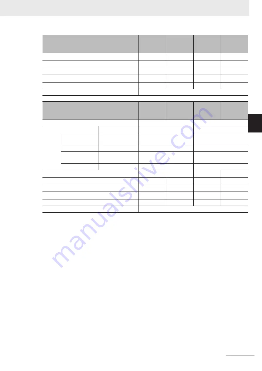 Omron FH-2 Series Hardware Setup Manual Download Page 119