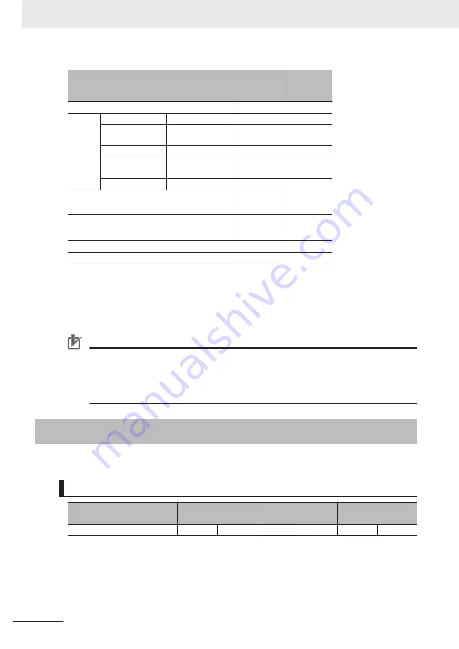 Omron FH-2 Series Hardware Setup Manual Download Page 120