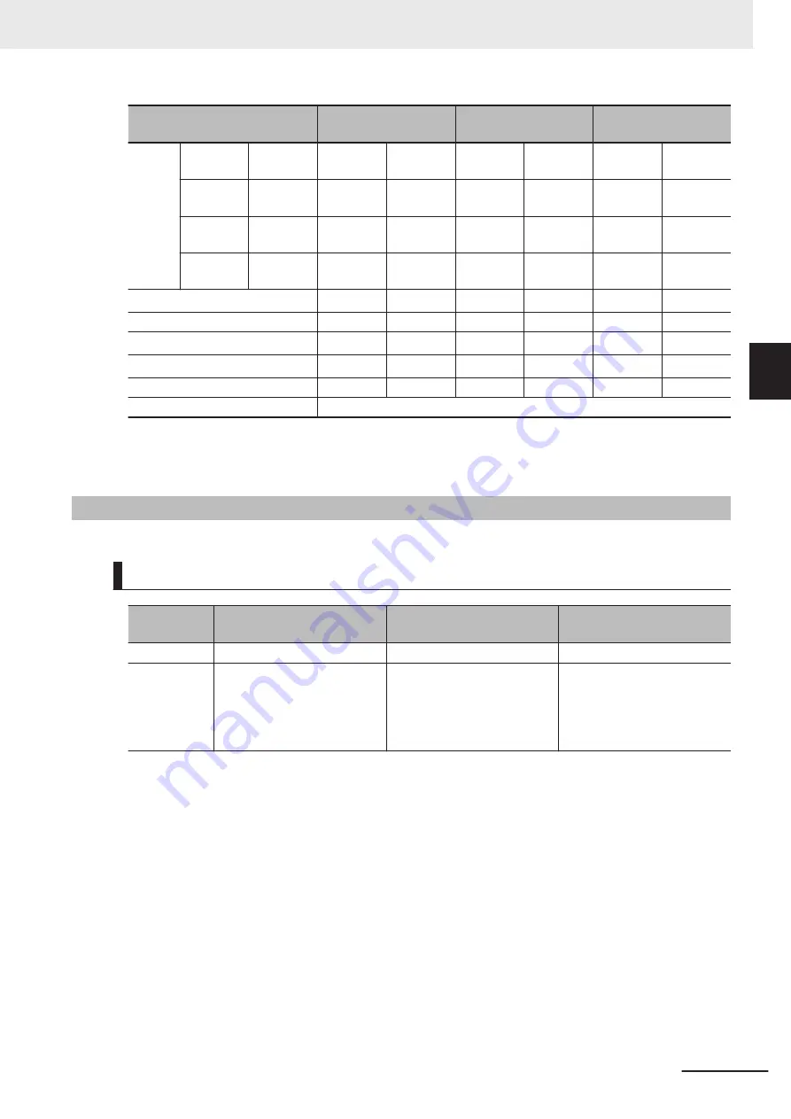 Omron FH-2 Series Hardware Setup Manual Download Page 121