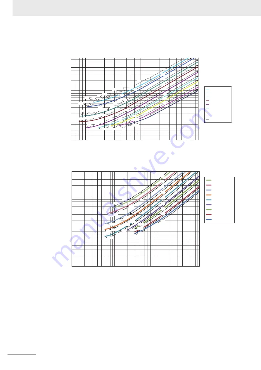 Omron FH-2 Series Hardware Setup Manual Download Page 124