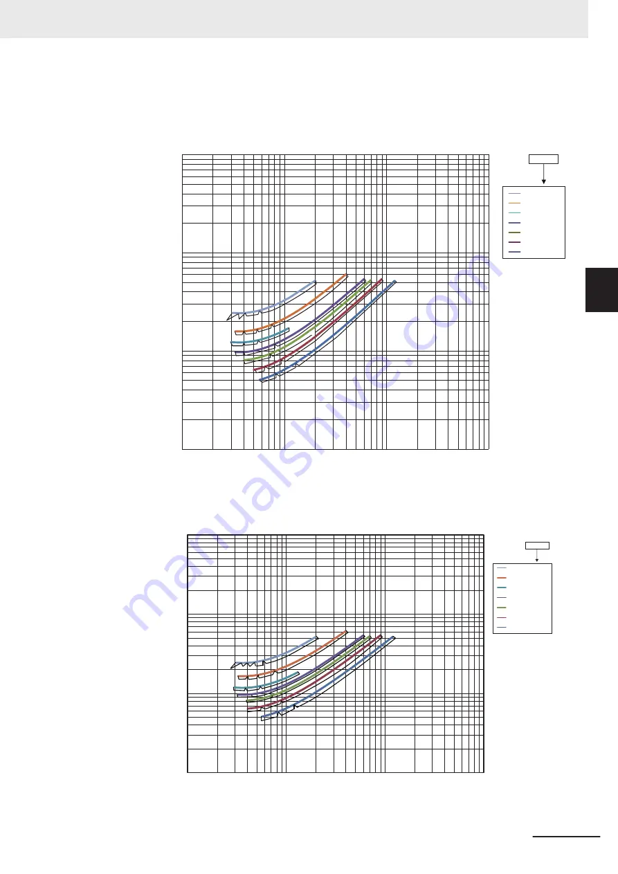 Omron FH-2 Series Hardware Setup Manual Download Page 129