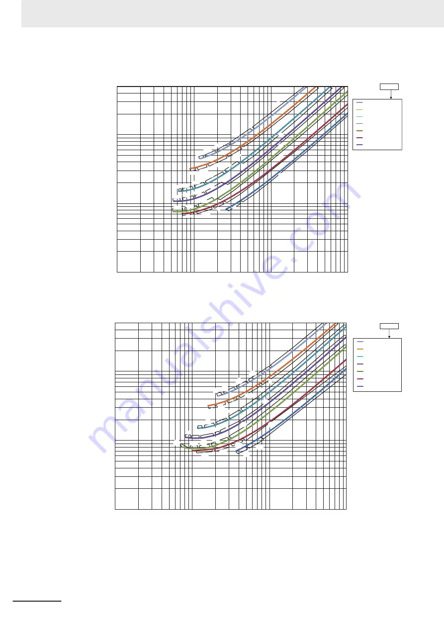 Omron FH-2 Series Hardware Setup Manual Download Page 134