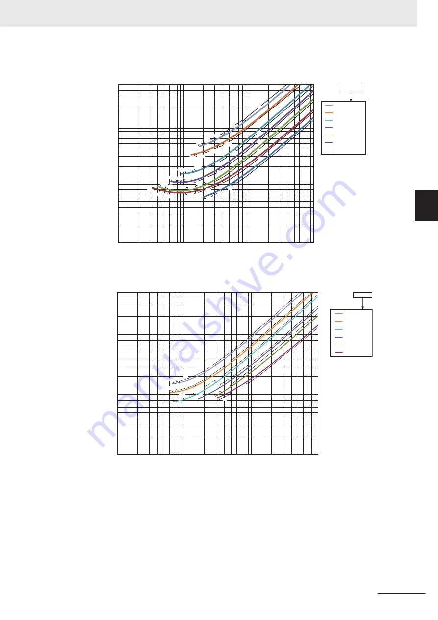 Omron FH-2 Series Hardware Setup Manual Download Page 135