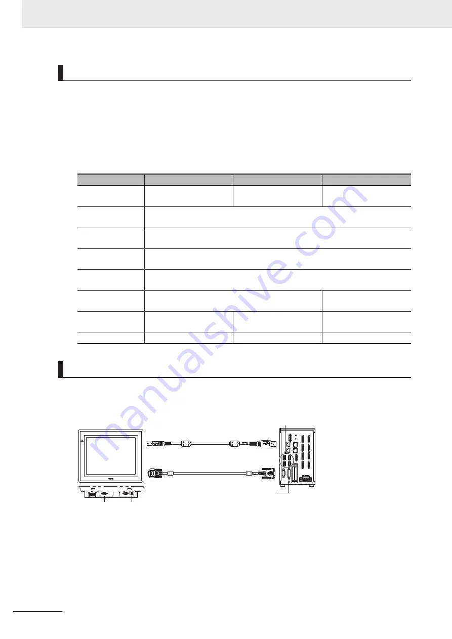 Omron FH-2 Series Hardware Setup Manual Download Page 140