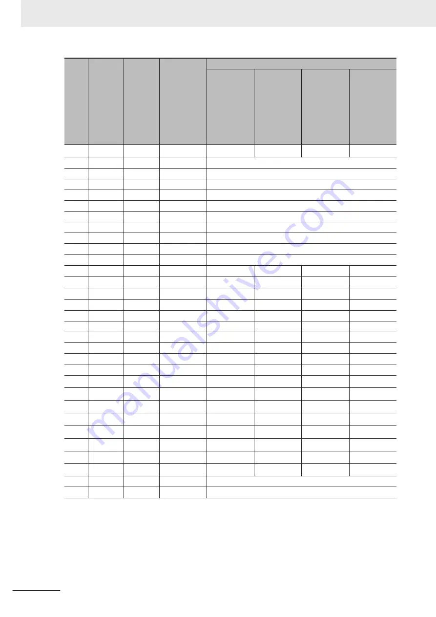 Omron FH-2 Series Hardware Setup Manual Download Page 202