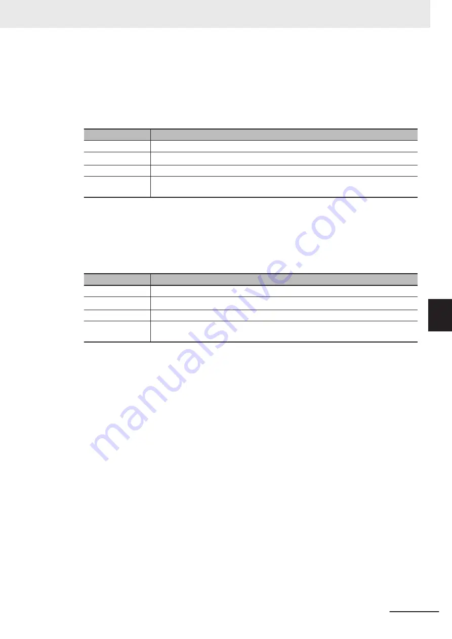 Omron FH-2 Series Hardware Setup Manual Download Page 207