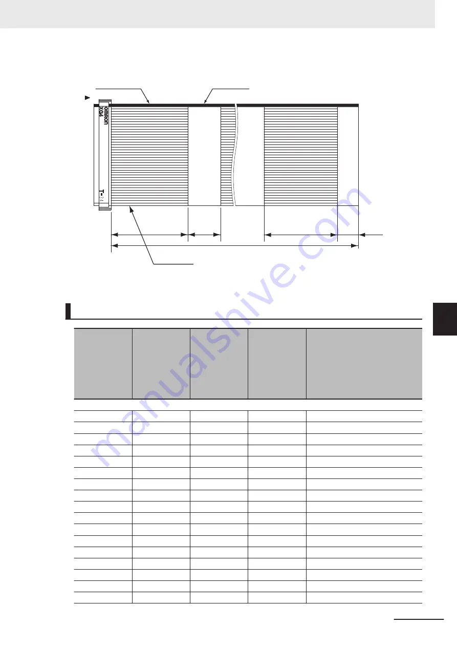 Omron FH-2 Series Hardware Setup Manual Download Page 209