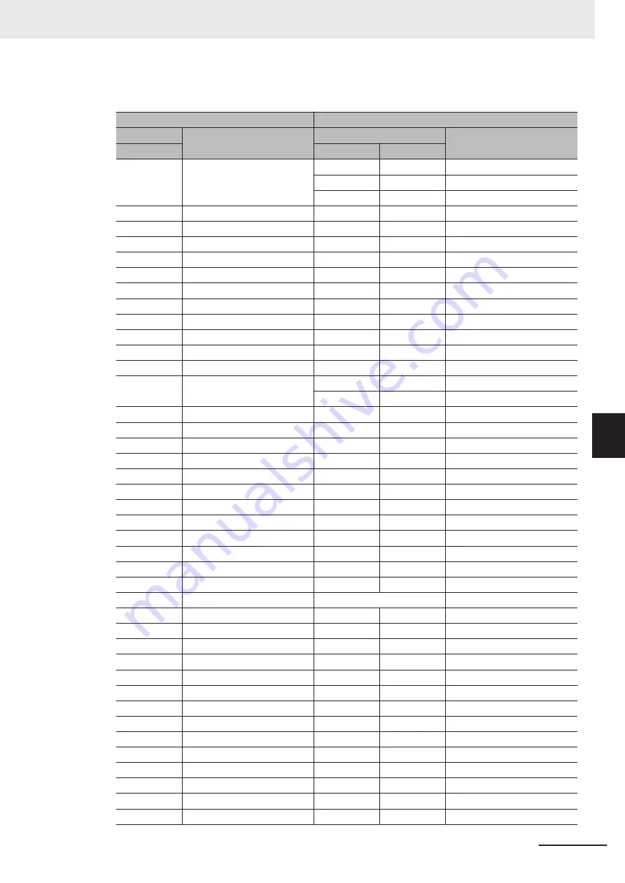 Omron FH-2 Series Hardware Setup Manual Download Page 215