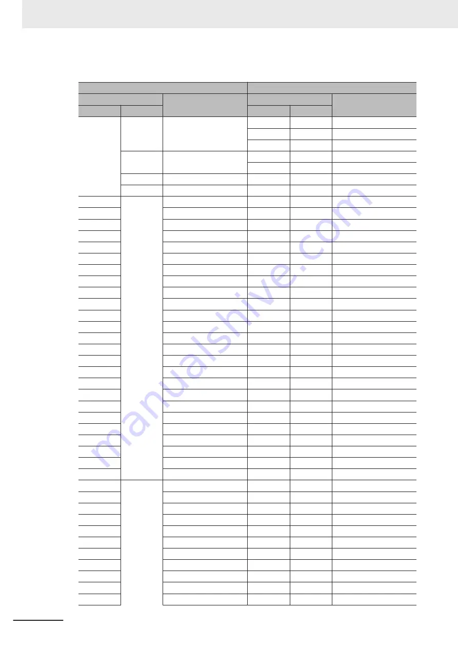 Omron FH-2 Series Hardware Setup Manual Download Page 218