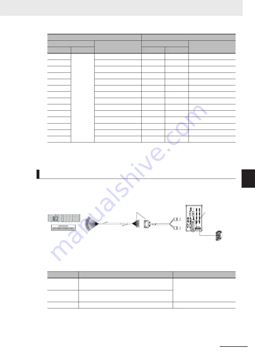 Omron FH-2 Series Hardware Setup Manual Download Page 219