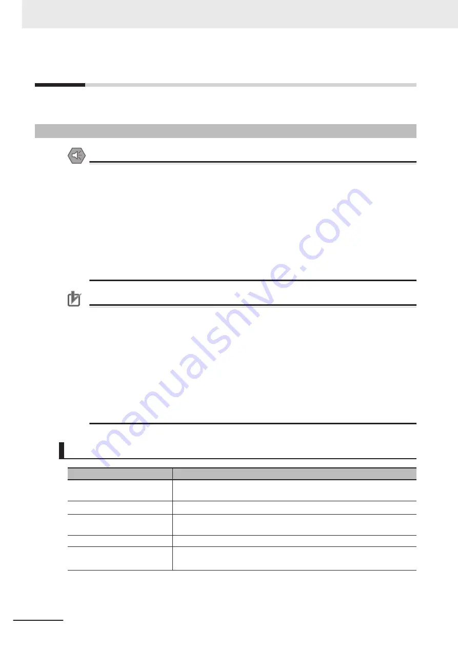 Omron FH-2 Series Hardware Setup Manual Download Page 224