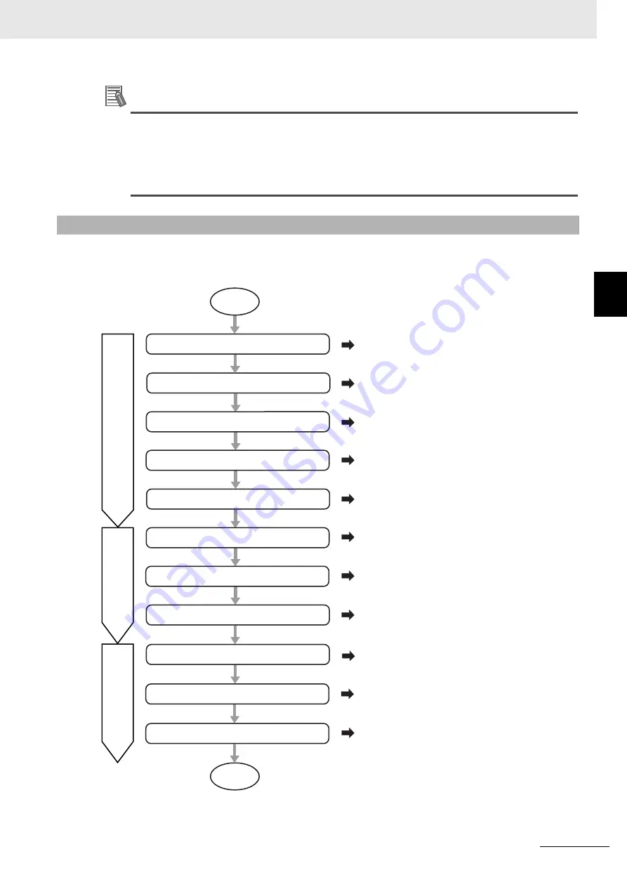 Omron GX-AD0471 Скачать руководство пользователя страница 45