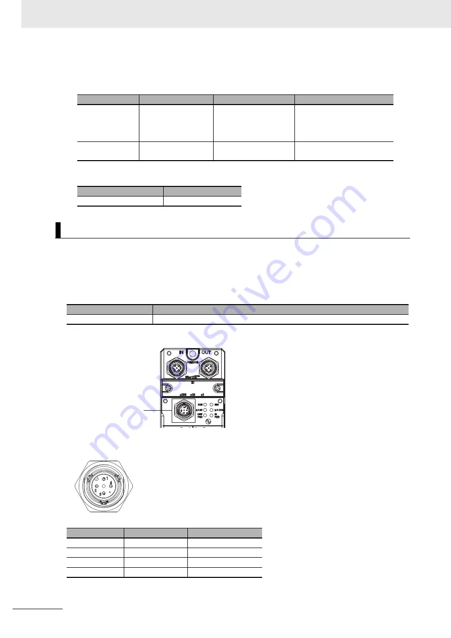 Omron GX-AD0471 Скачать руководство пользователя страница 58