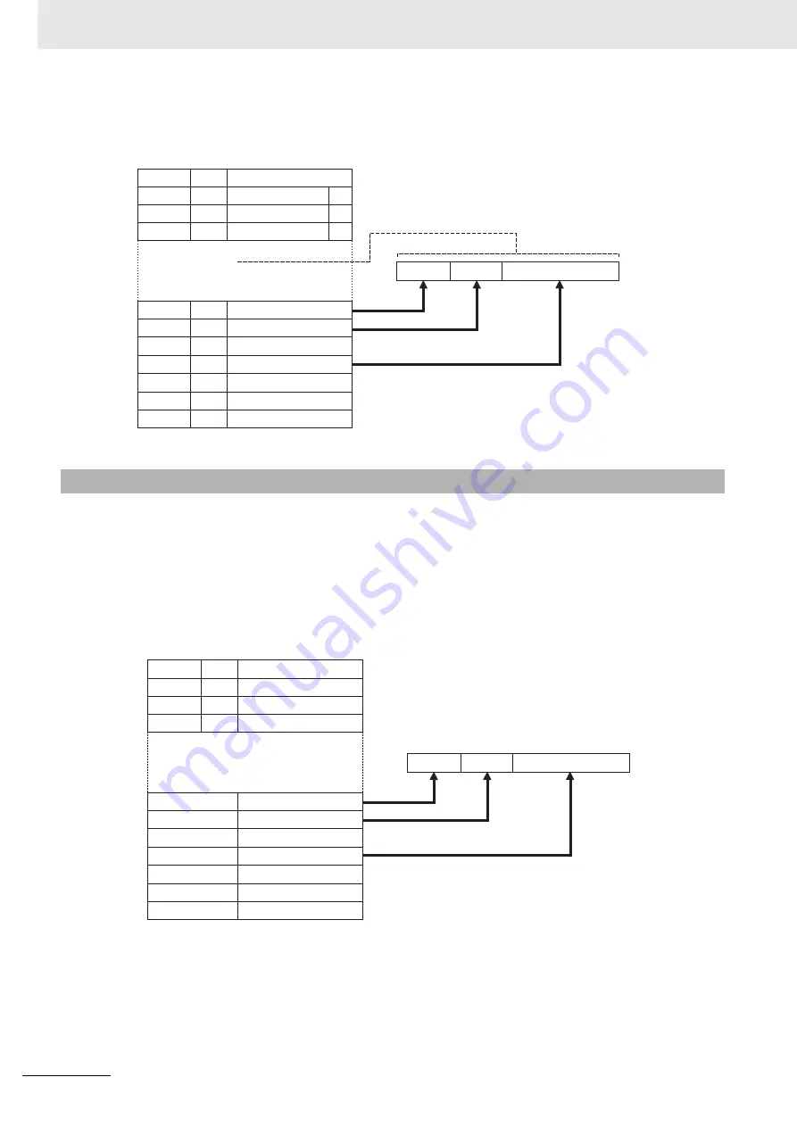 Omron GX-AD0471 User Manual Download Page 72