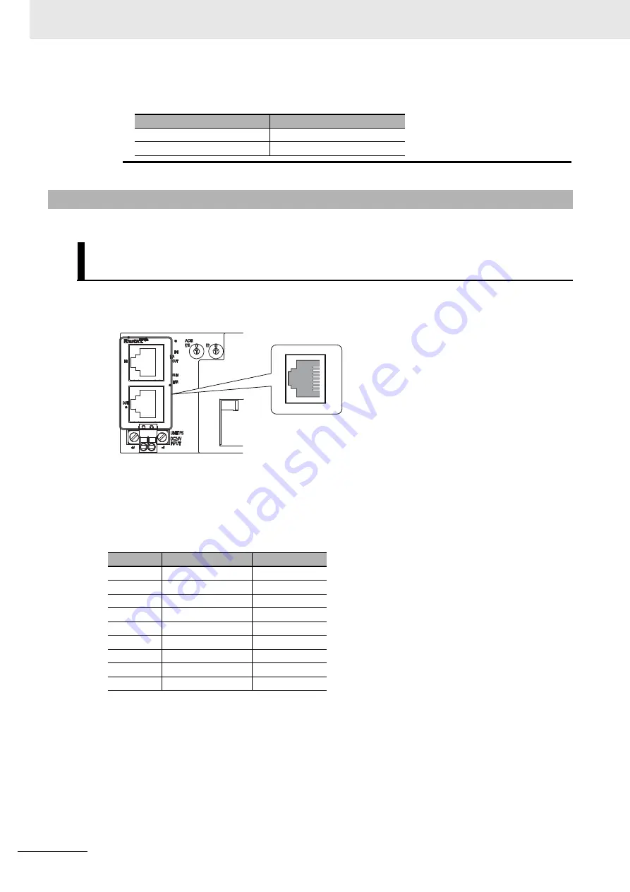 Omron GX-AD0471 User Manual Download Page 92