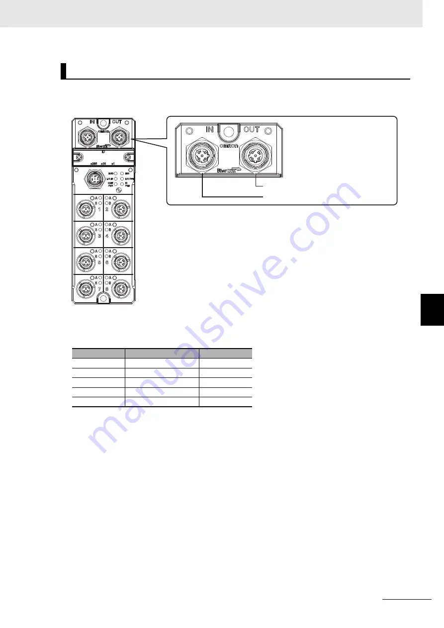 Omron GX-AD0471 Скачать руководство пользователя страница 93