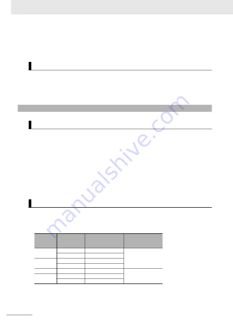 Omron GX-AD0471 User Manual Download Page 106