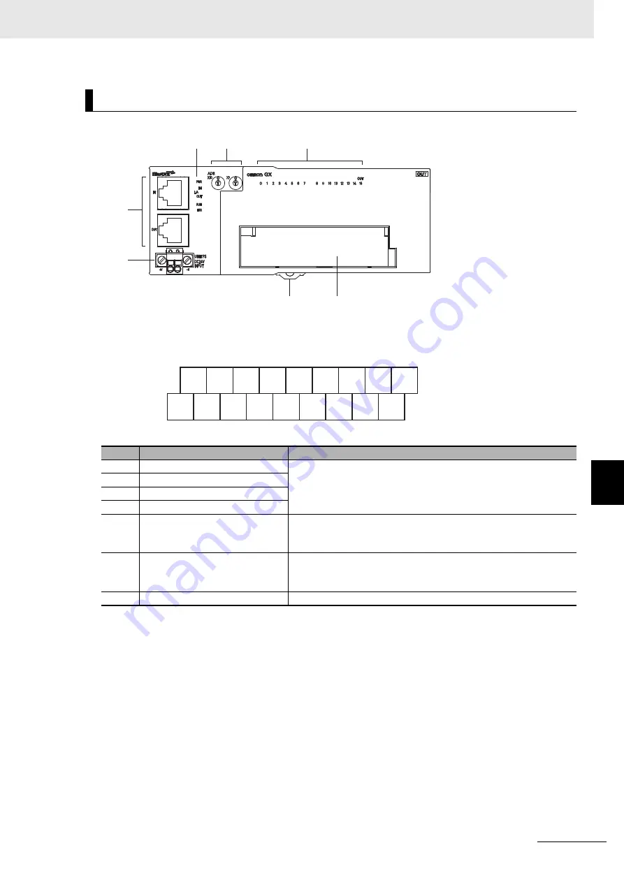 Omron GX-AD0471 User Manual Download Page 113