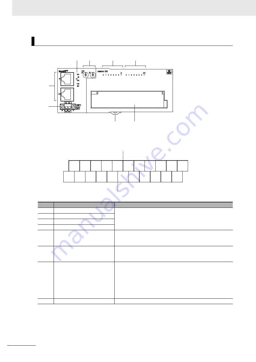 Omron GX-AD0471 User Manual Download Page 122