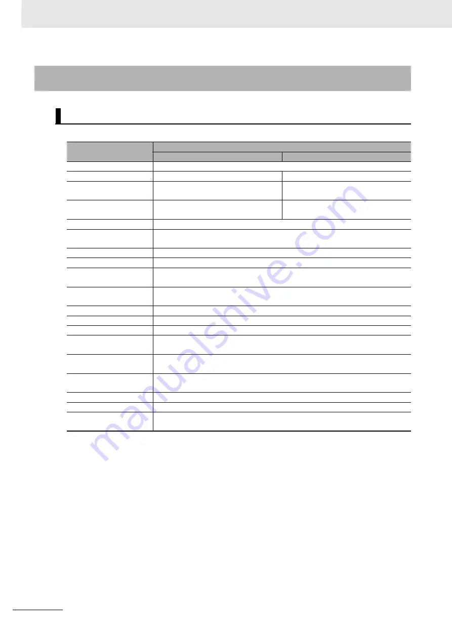 Omron GX-AD0471 User Manual Download Page 126