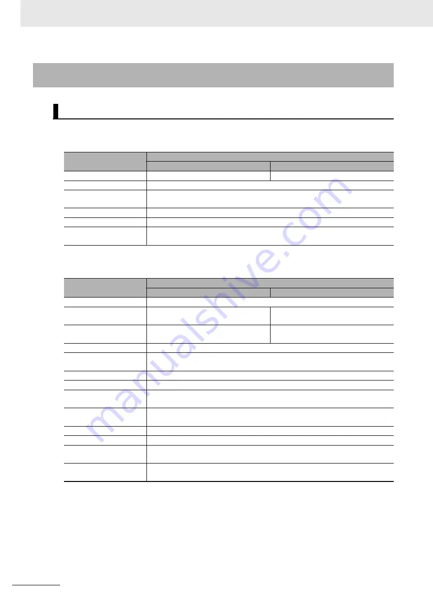 Omron GX-AD0471 User Manual Download Page 136