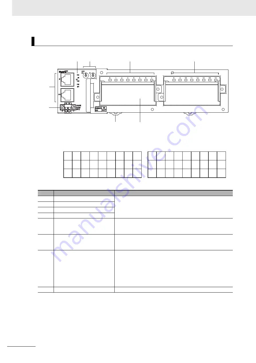 Omron GX-AD0471 User Manual Download Page 138